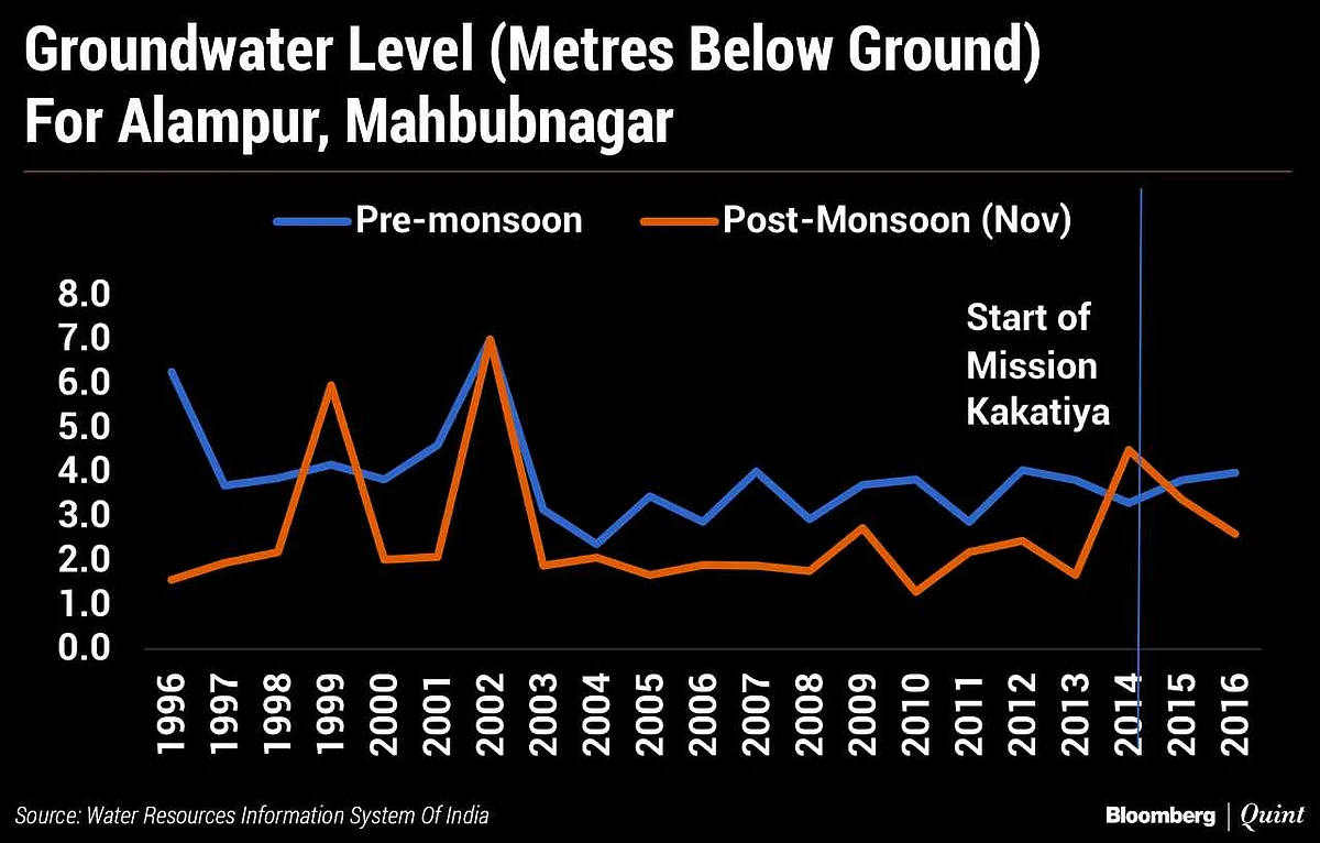 Telangana’s Politics Of Water, And A Problem Of Timelines