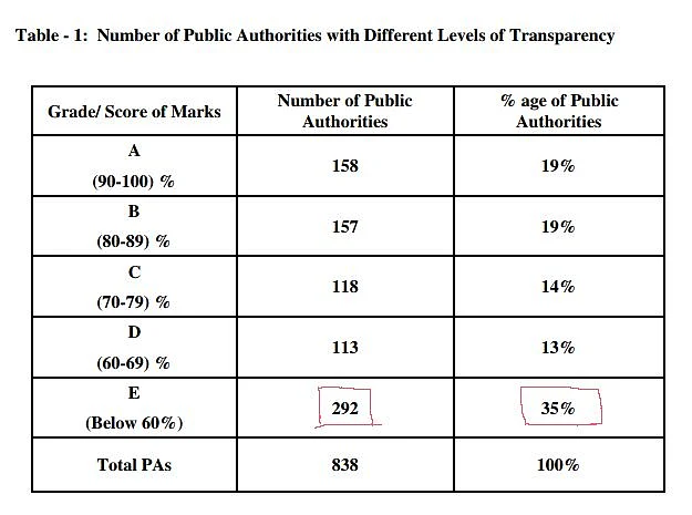 (Photo Courtesy: Central Information Commission)