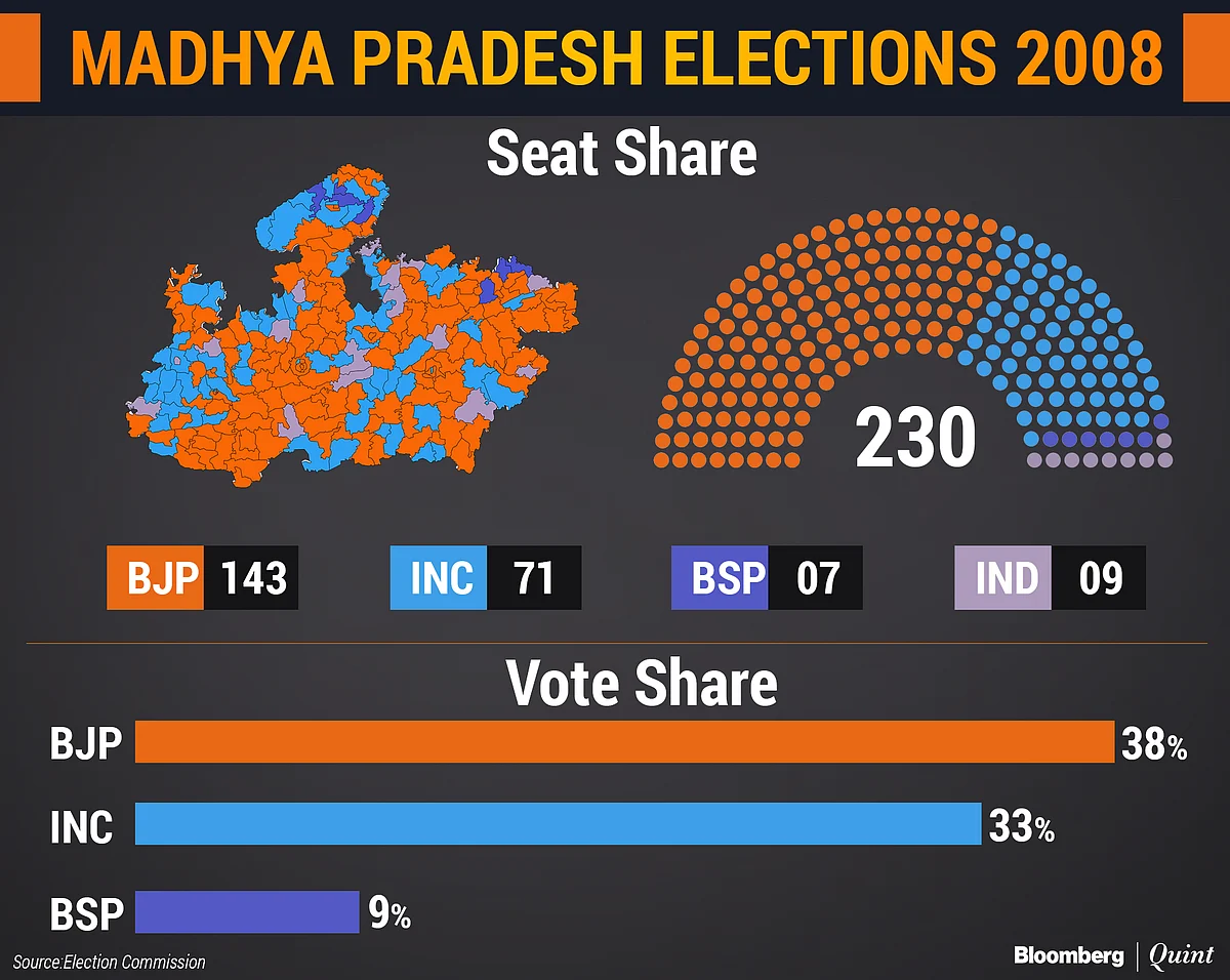 Madhya Pradesh Assembly Elections: All You Need To Know