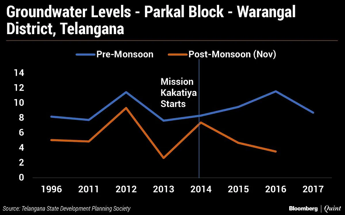 Telangana’s Politics Of Water, And A Problem Of Timelines