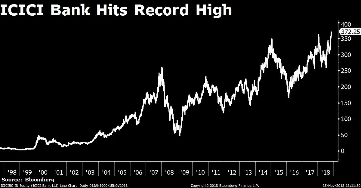 Sensex, Nifty End At Over One-Month High Led By Private Lenders