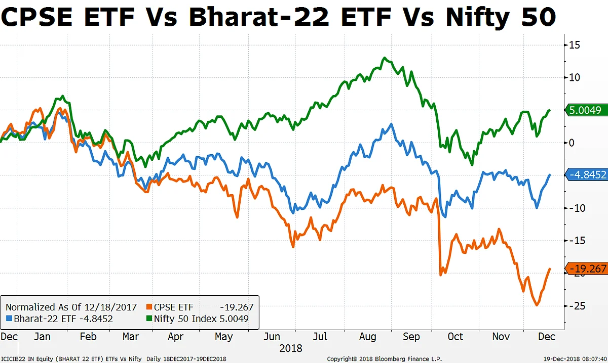 How ETFs Helped Government’s Divestment Goals