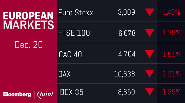 Sensex, Nifty Snap Seven-Day Rally On Fed Disappointment