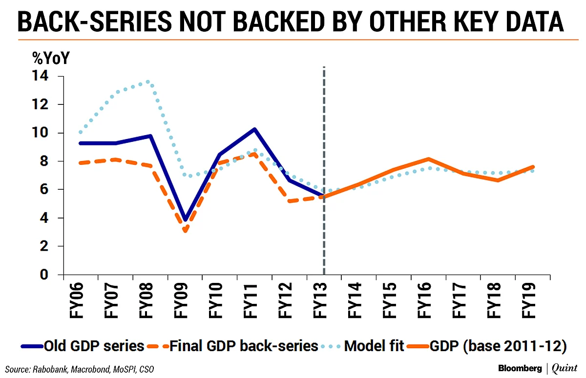 GDP Data Revision: Eat Your Cake, Don’t ‘Cook’ It