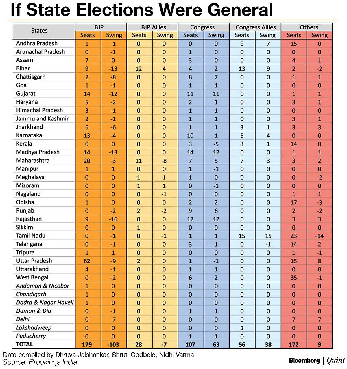 If India’s 2014-2018 State Elections Were The General Elections...