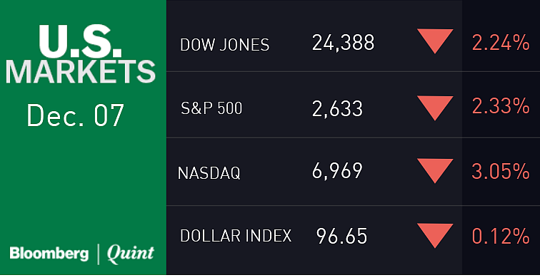 All You Need To Know Going Into Trade On Dec. 10