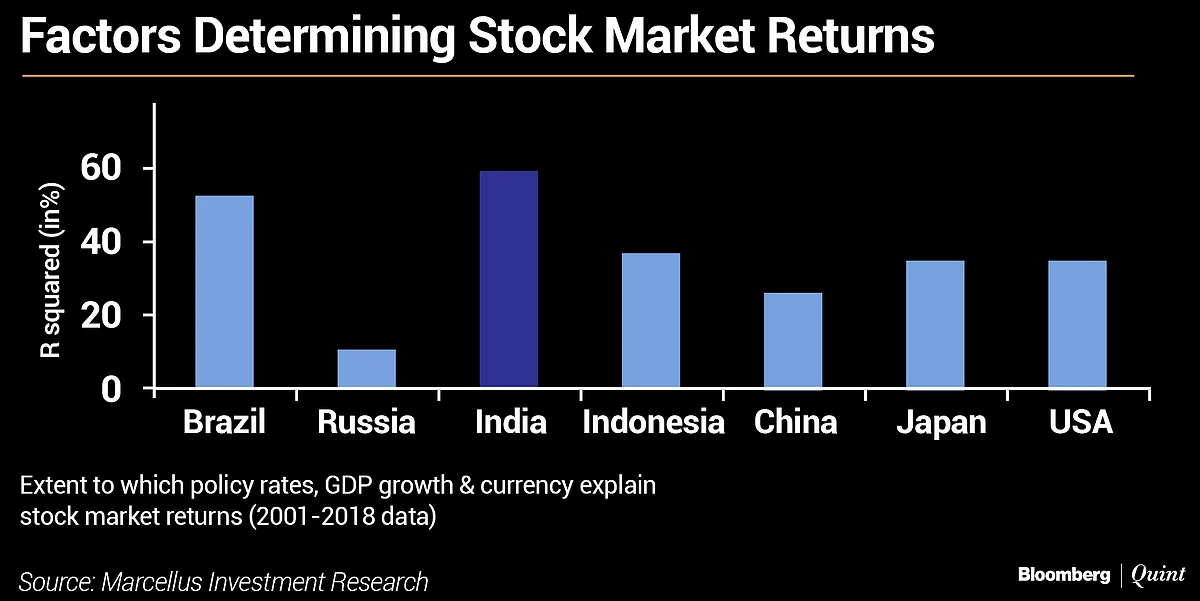 The Indian Stock Market Is Unique. Here Is The Data.