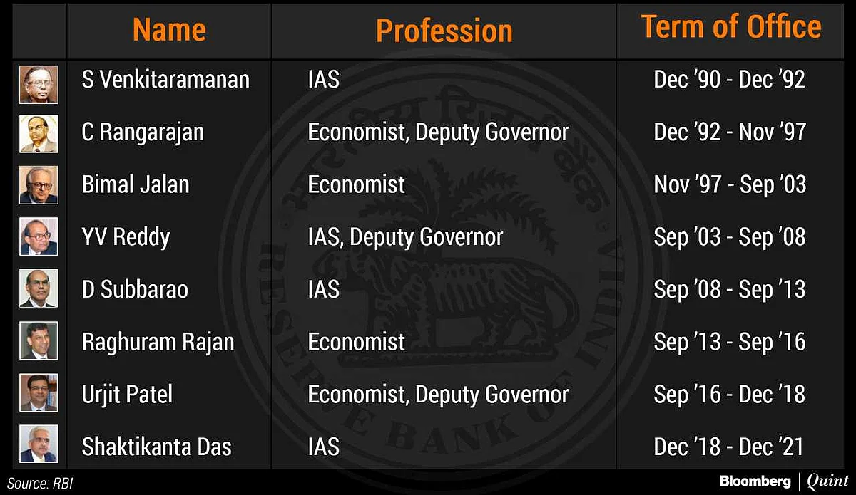 RBI Governors And The IAS: A Long History