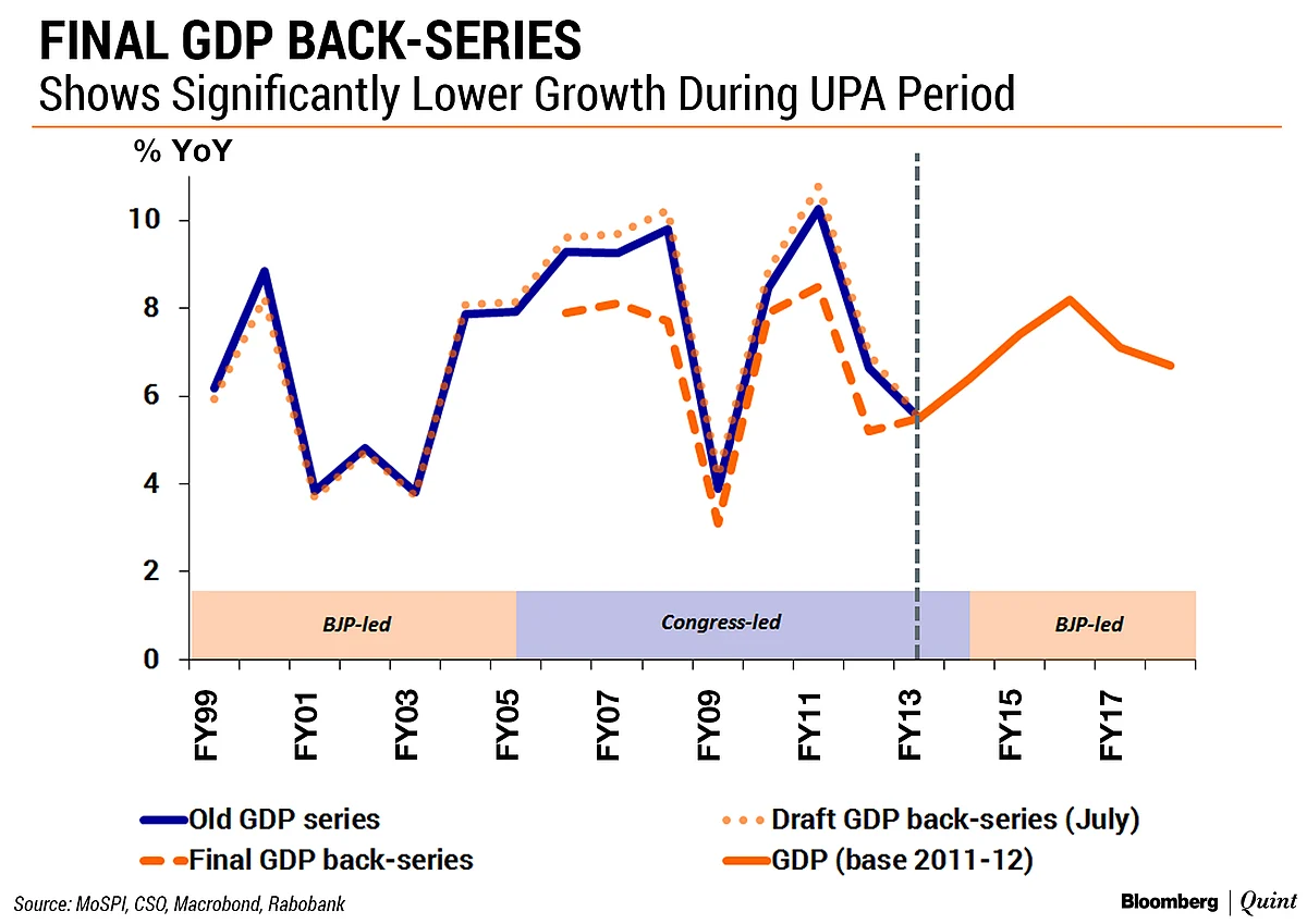 GDP Data Revision: Eat Your Cake, Don’t ‘Cook’ It