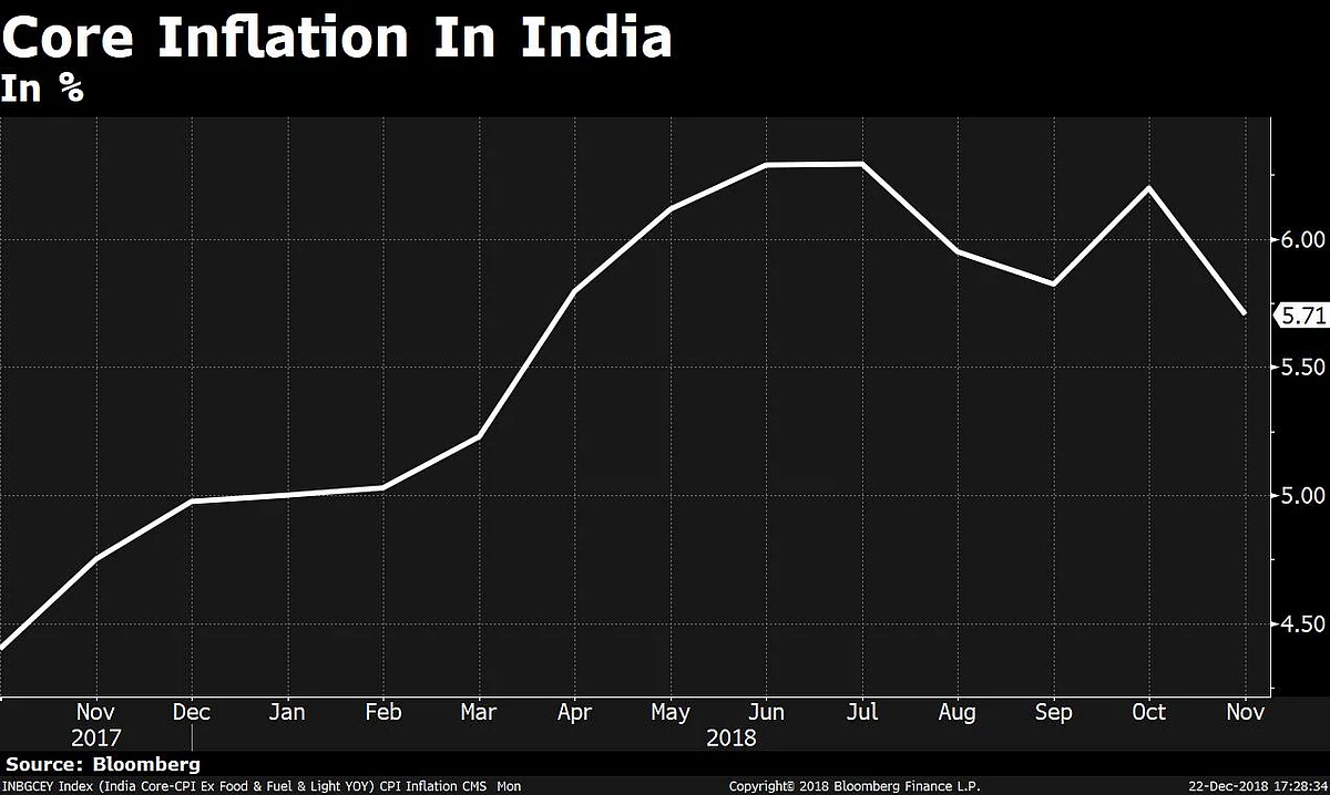 BQExplains: Understanding India’s Inflation Landscape