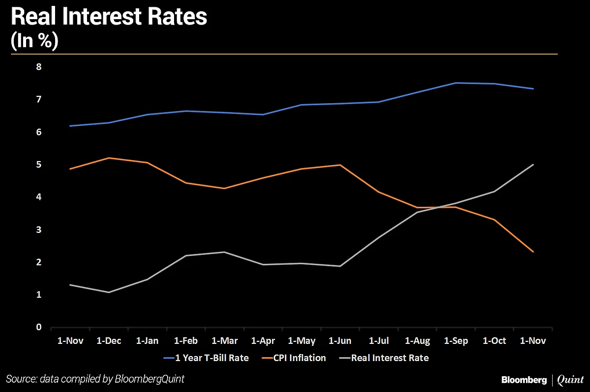 BQExplains: Understanding India’s Inflation Landscape