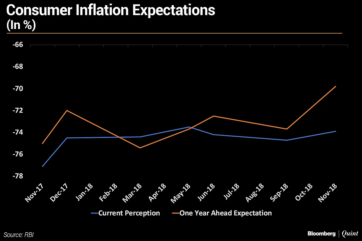 BQExplains: Understanding India’s Inflation Landscape