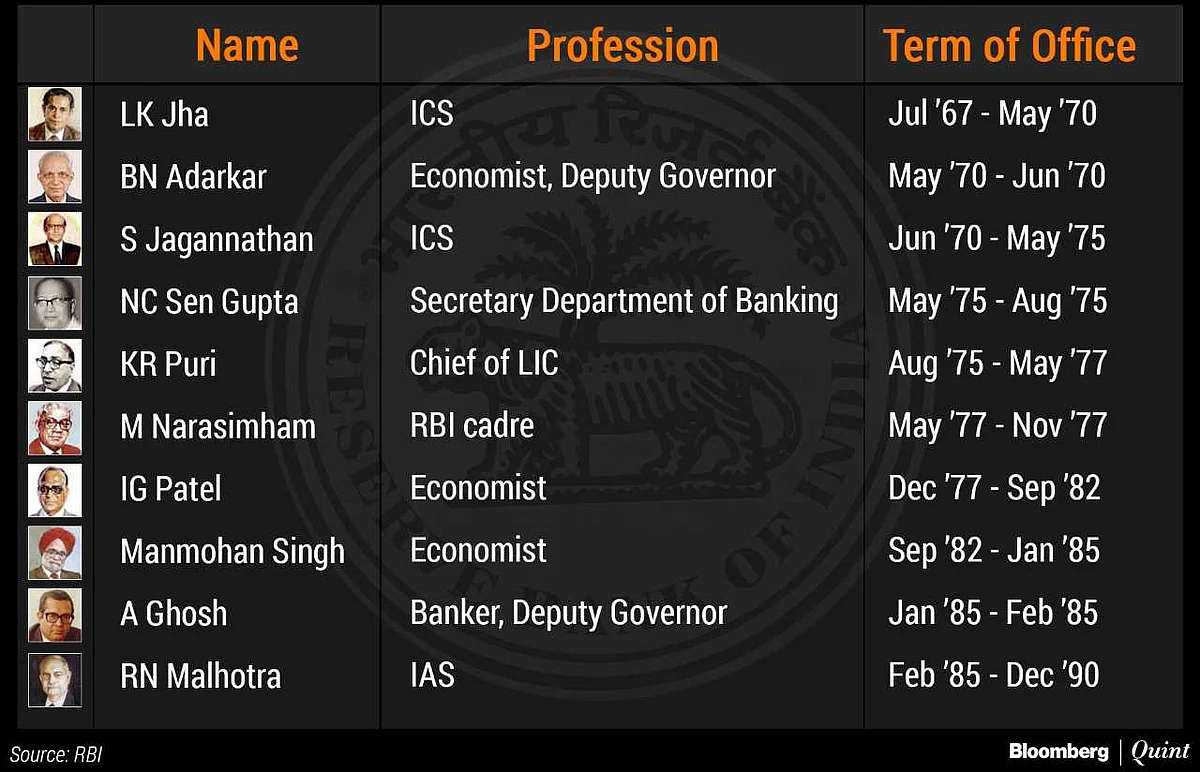 RBI Governors And The IAS: A Long History