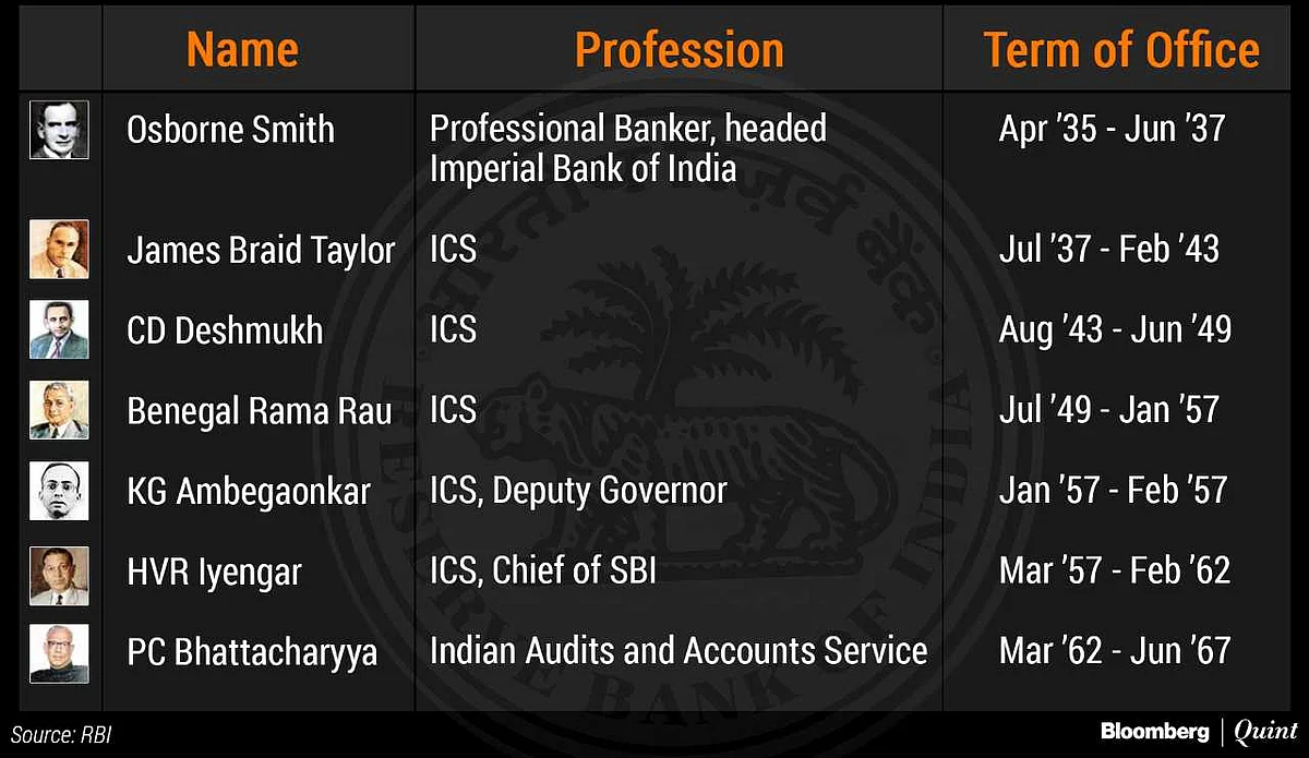 RBI Governors And The IAS: A Long History