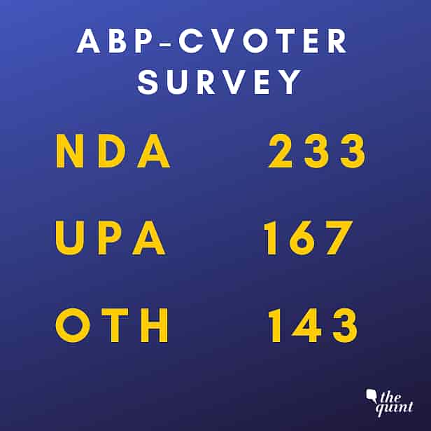 Abp Cvoter Survey Nda To Fall Short Of Majority In 2019 Elections Voters of gujarat can download their voter slip from the website and can also search their name online in ceo gujarat voter list by name, epic number. abp cvoter survey nda to fall short of