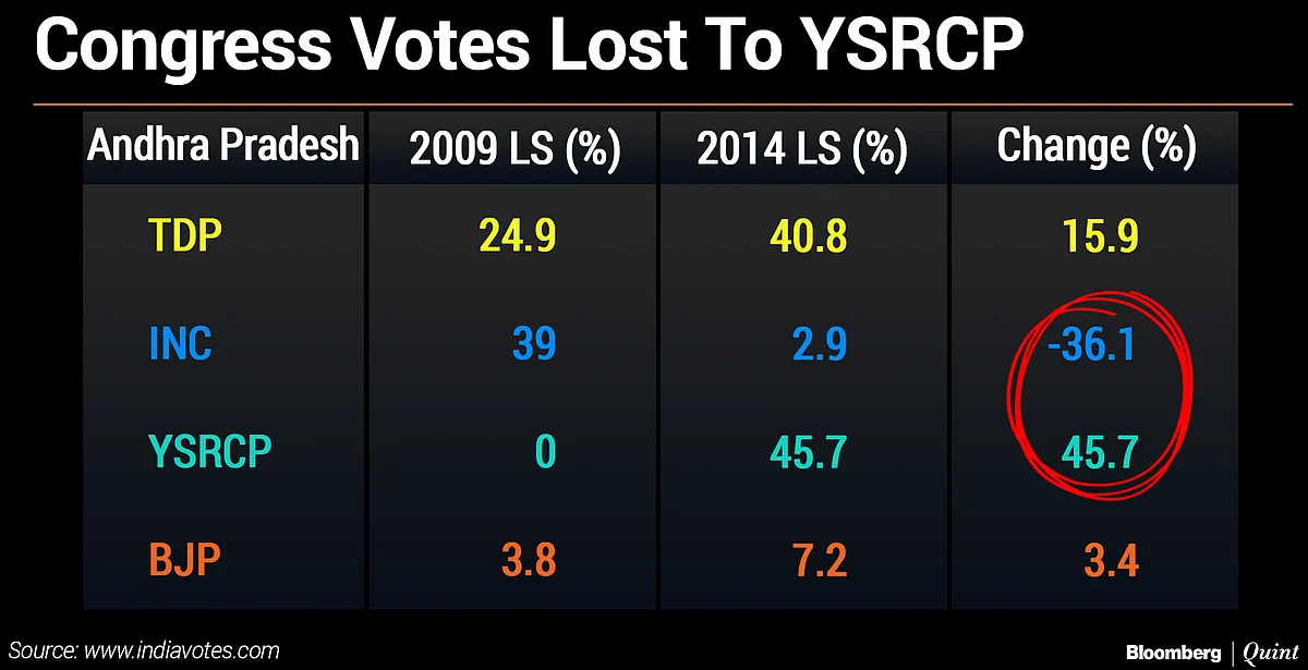 Why Rahul Gandhi Dumped The United Opposition Plan