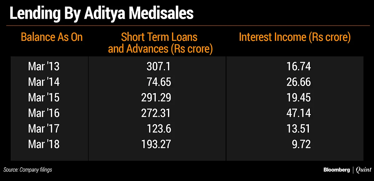 The Nexus Between Sun Pharma, Aditya Medisales And Dilip Shanghvi