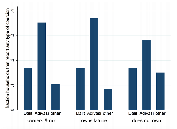 Source: <a href="https://riceinstitute.org/wp-content/themes/rice/downloadpdf.php?pfile=https://riceinstitute.org/wp-content/uploads/2019/01/Changes-in-open-defecation-in-rural-north-India-2014-%E2%80%93-2018.pdf">RICE</a>