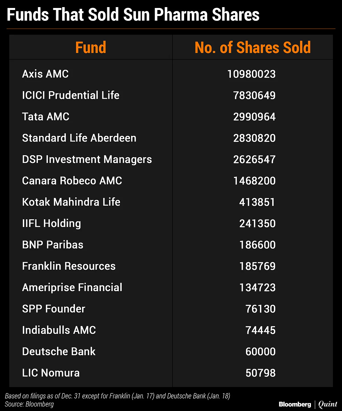 What Sun Pharma’s Troubles Mean For The Stock