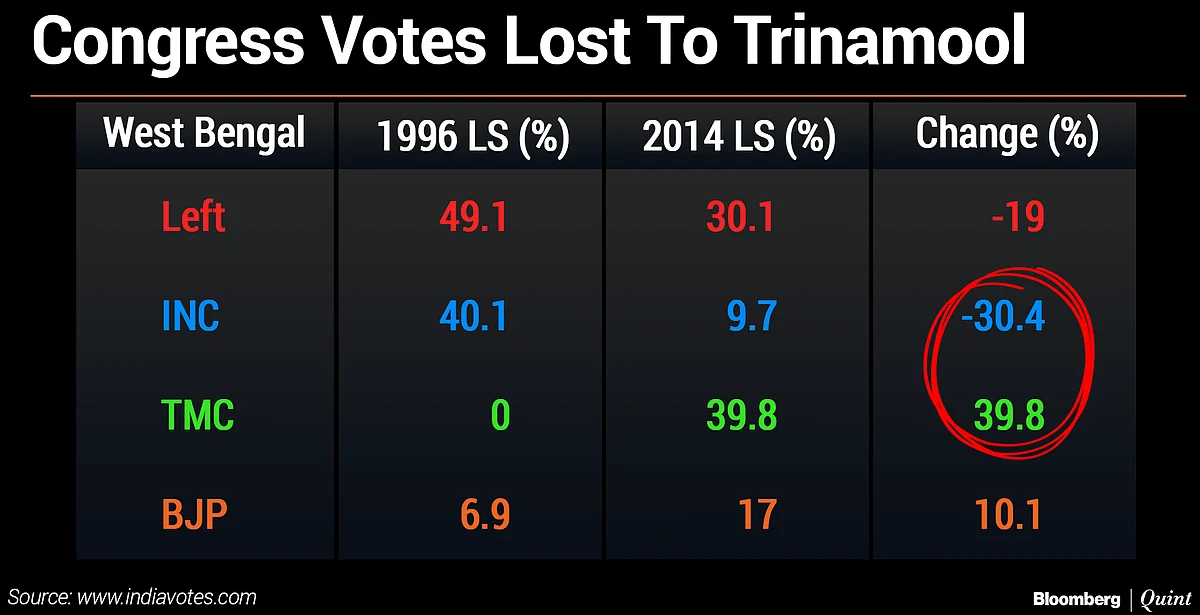 Why Rahul Gandhi Dumped The United Opposition Plan
