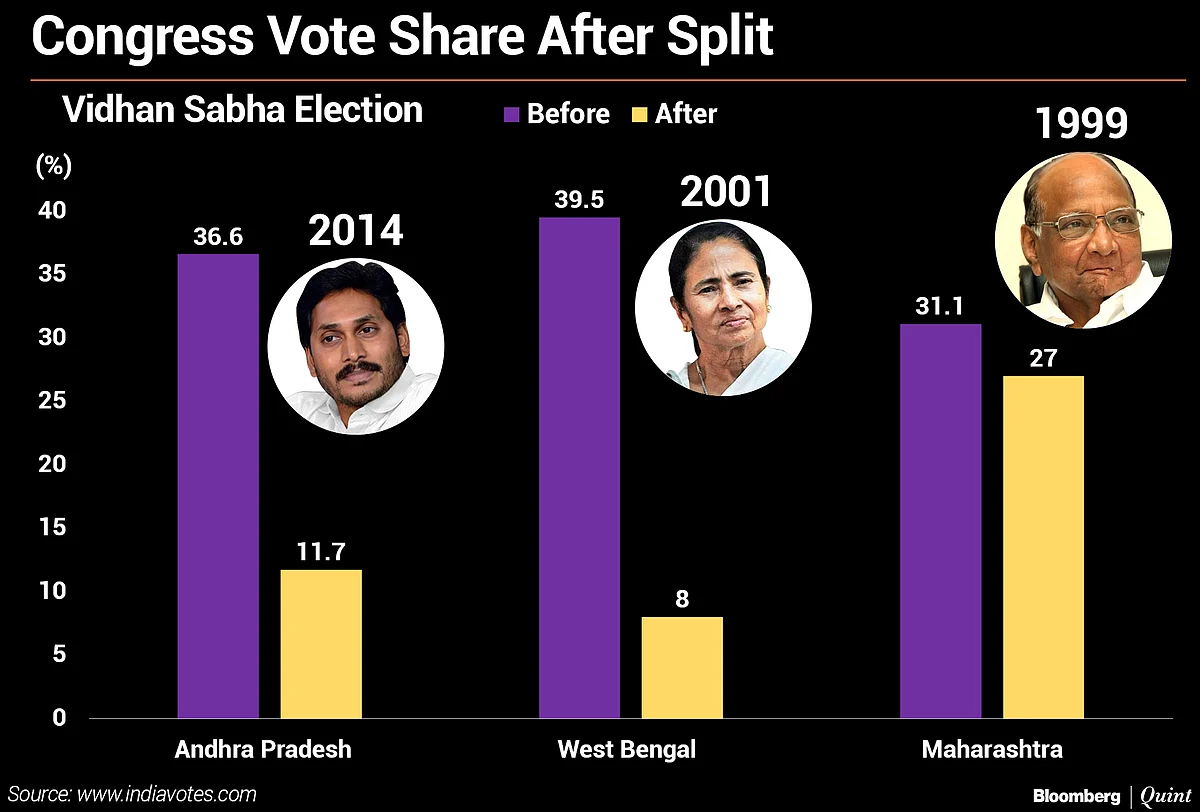 Why Rahul Gandhi Dumped The United Opposition Plan