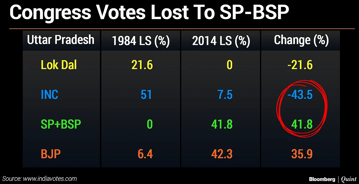 Why Rahul Gandhi Dumped The United Opposition Plan
