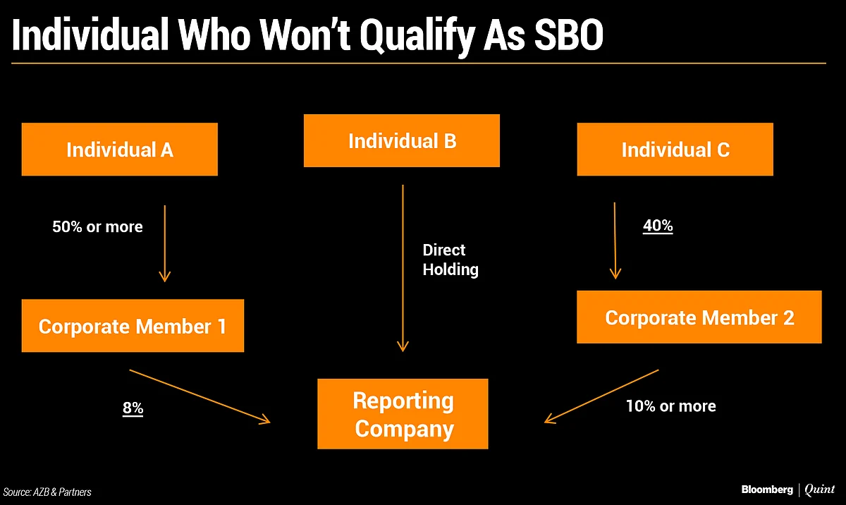 Beneficial Ownership Disclosure: Rules Of The Game Get Clearer
