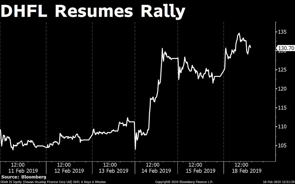 Sensex Clocks Longest Losing Streak In Nearly Six Years; Nifty Ends Below 10,650