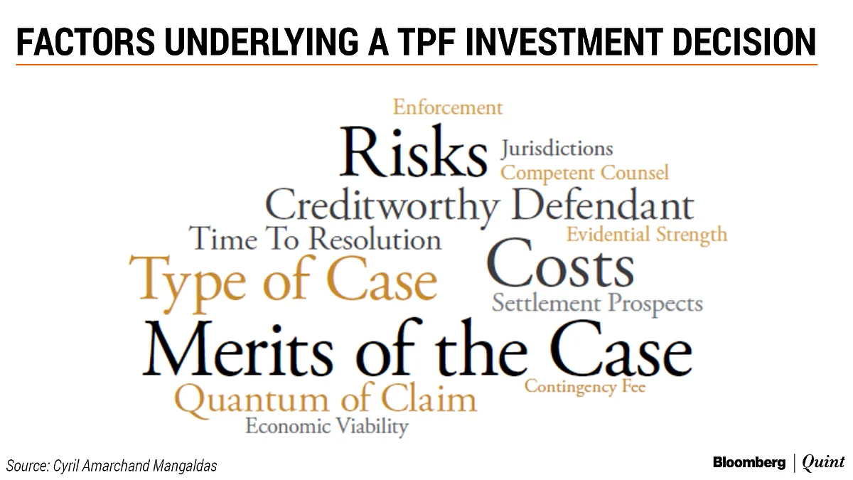 Third-Party Funding Of Litigation In India: An Asset Class In Waiting