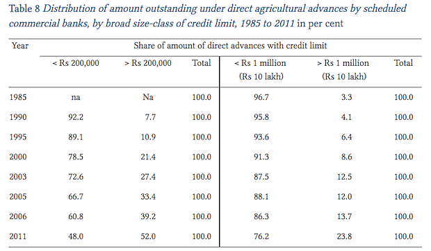 Sources: Economic Survey, 2014-15 and <a href="http://www.ras.org.in/bank_credit_to_agriculture_in_india_in_the_2000s">Review of Agrarian Studies, Feb-Jun 2014</a>)