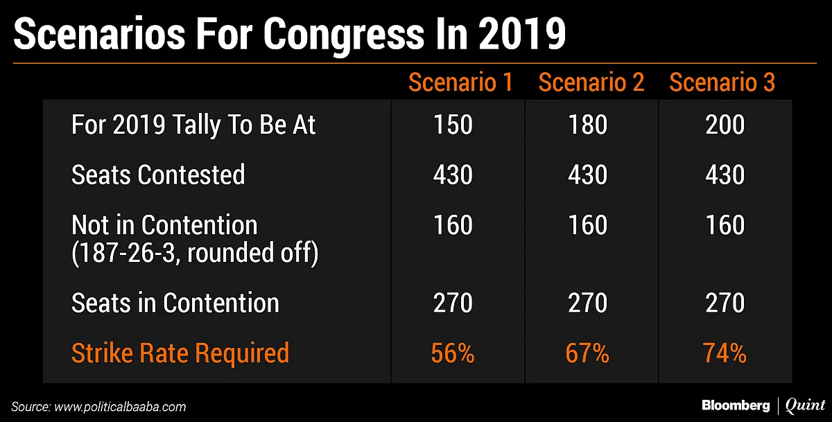 Elections 2019: The Steep Climb That Rahul And Priyanka Gandhi Face