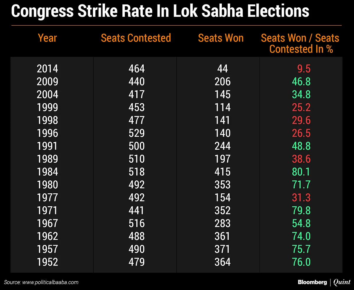 Elections 2019: The Steep Climb That Rahul And Priyanka Gandhi Face