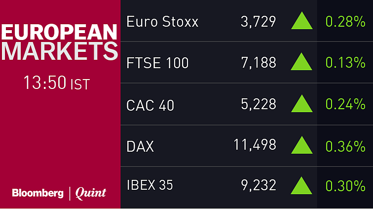 Sensex Resumes Rally After One-Day Blip
