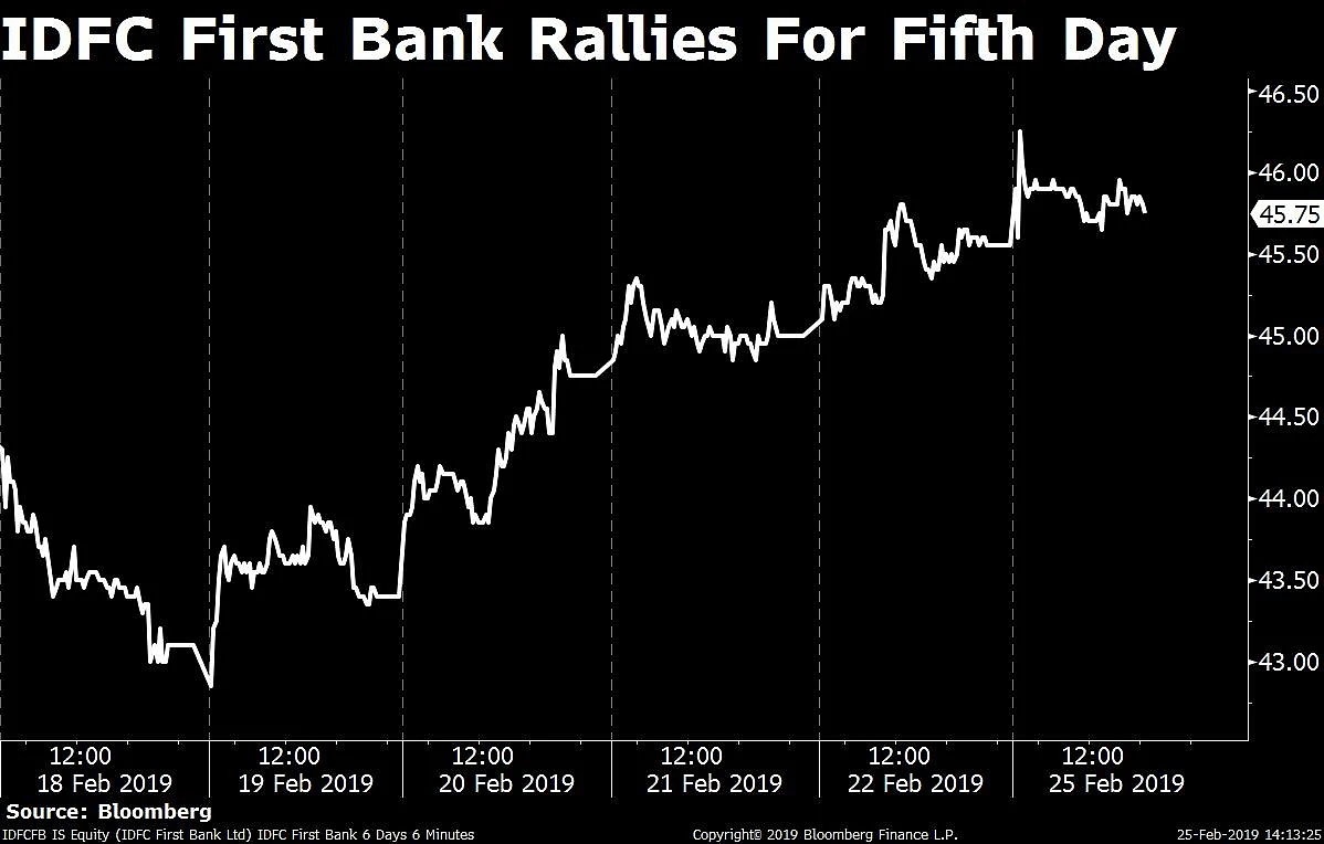 Sensex Resumes Rally After One-Day Blip