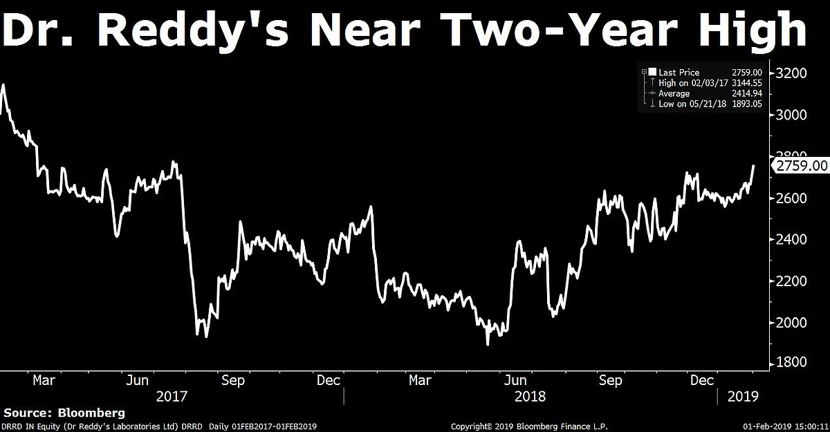 Sensex, Nifty Clock Best Week Of 2019 On Budget Proposals