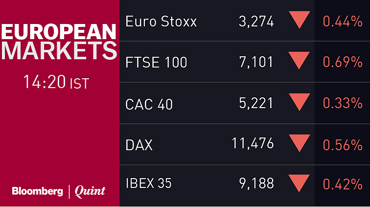 Sensex, Nifty End Lower For Second Day