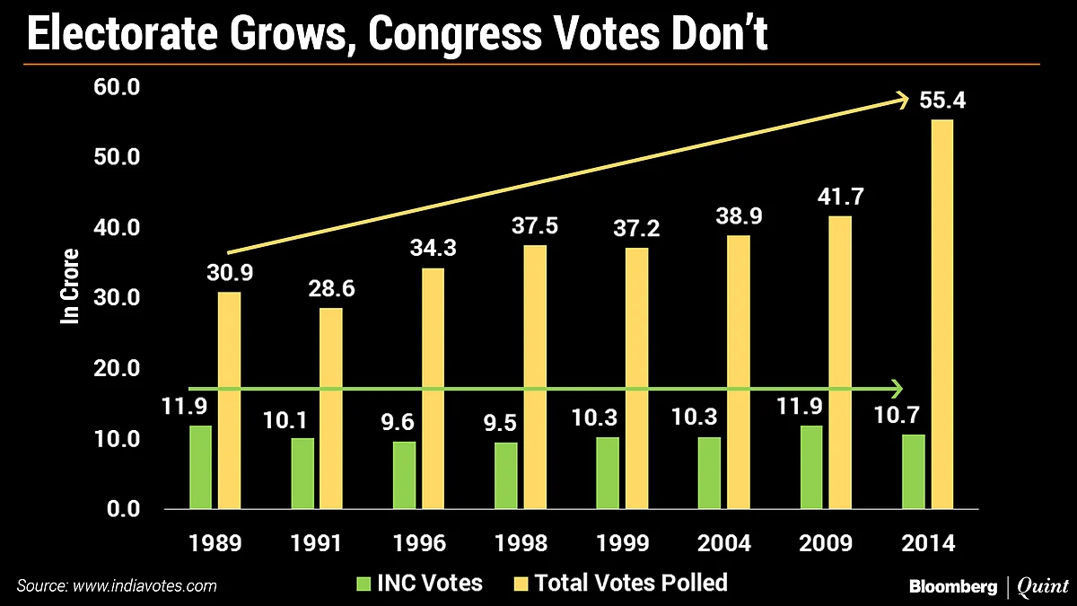 Elections 2019: The Steep Climb That Rahul And Priyanka Gandhi Face