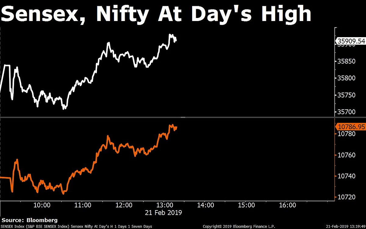 Sensex, Nifty Clock Best Two-Day Rally In Nearly Three Weeks
