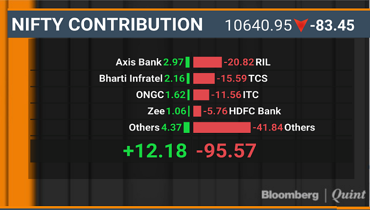 Sensex Clocks Longest Losing Streak In Nearly Six Years; Nifty Ends Below 10,650