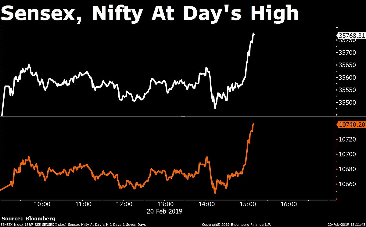 Sensex Halts Worst Losing Streak Since 2011