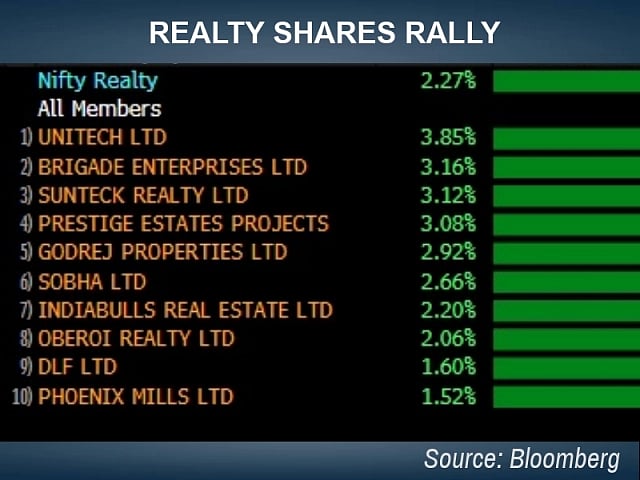 Nifty Sensex Market Update Gvk Power Infra Jet Airways State