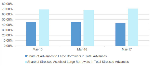 Source: <a href="https://rbi.org.in/Scripts/BS_SpeechesView.aspx?Id=1055">Reserve Bank of India</a>, April 2018