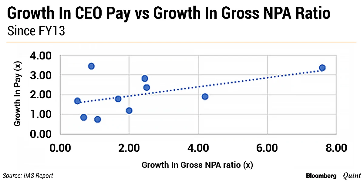 How Salary Structures Of Top Bankers May Change With RBI’s New Rules