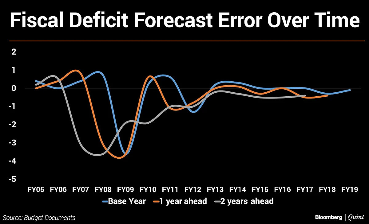 Budget 2019: Stimulus, Prudence, And Deficit Whack-A-Mole