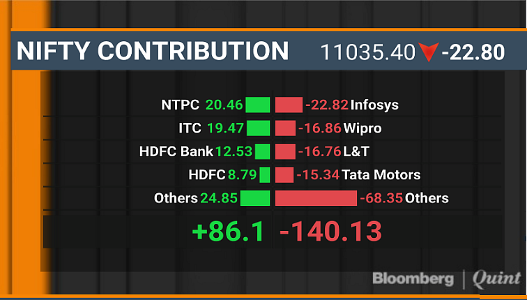 Sensex, Nifty Clock Longest Weekly Gains Since November
