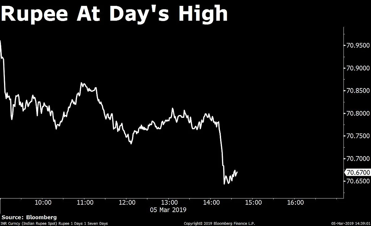 Sensex, Nifty Clock Their Best Two-Day Rally In Over A Month