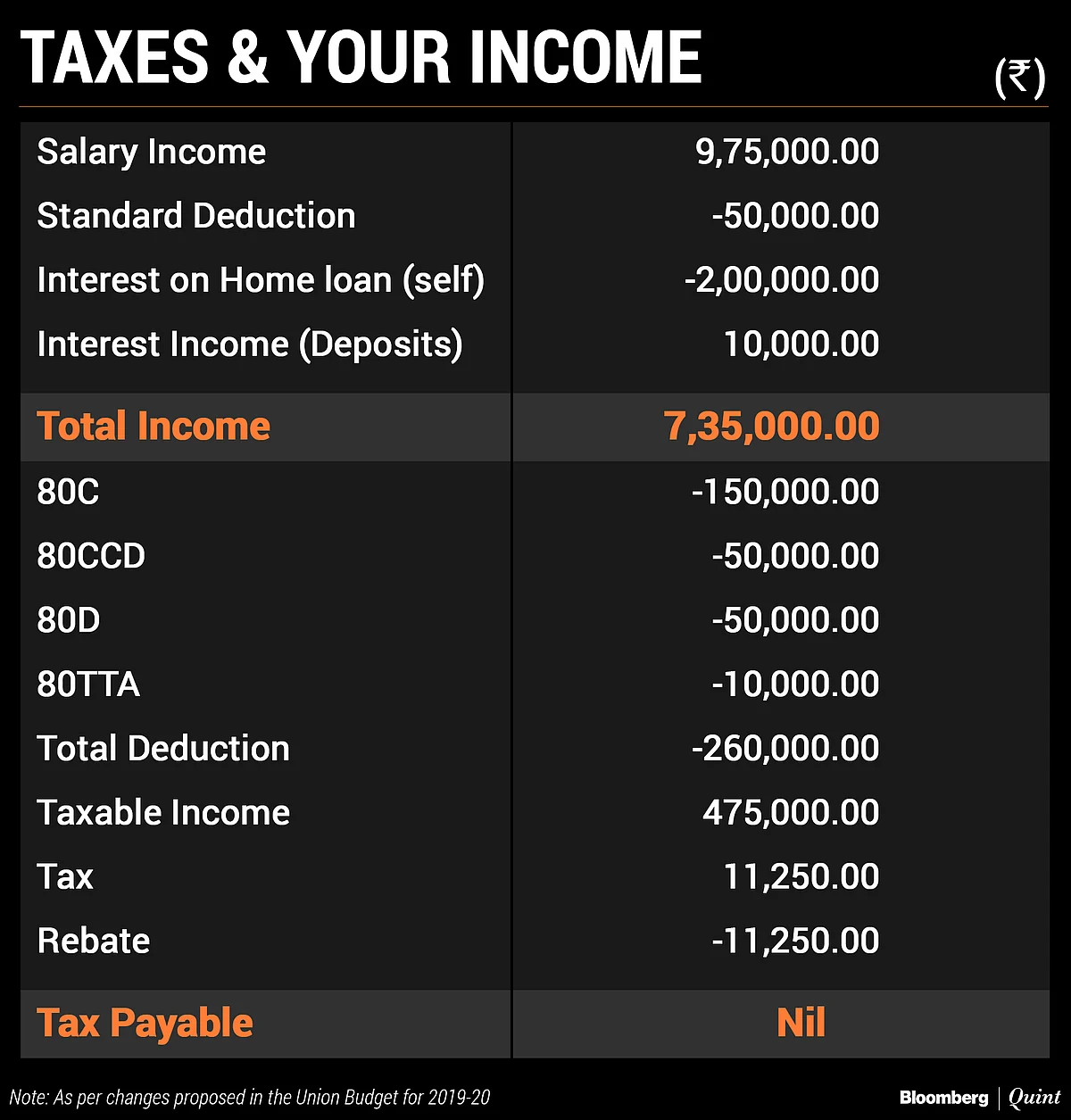 BQPortfolio: Here’s How You Can Still Save Tax This Year