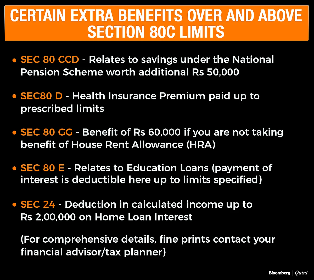 BQPortfolio: Here’s How You Can Still Save Tax This Year