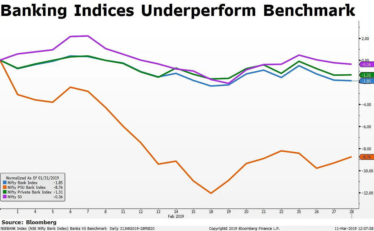 Banking Sector Is Back To Being The Favourite Of Foreign Investors