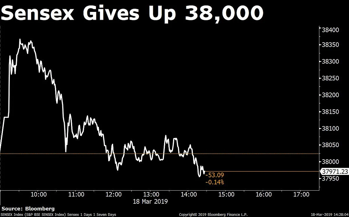 Sensex Ends At Over Six-Month High After A Volatile Trade